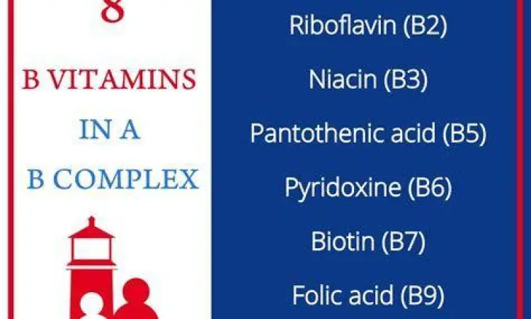 Infografis delapan jenis vitamin b complex