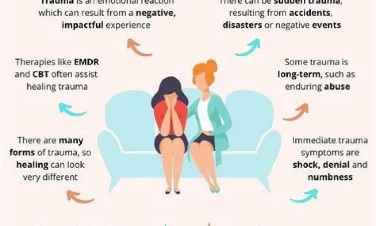 Trauma dan Trust Issue Ilustrasi trauma masa lalu yang memicu krisis kepercayaan