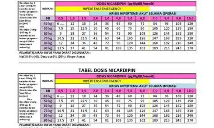 Tabel dosis dan kandungan Lodecon