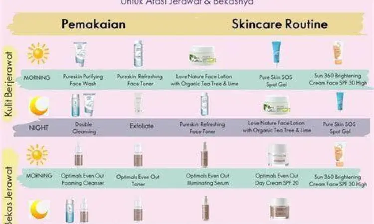 Urutan pemakaian skincare untuk kulit berjerawat