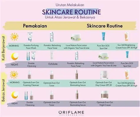 Skincare Routine Jerawat Urutan pemakaian skincare untuk kulit berjerawat