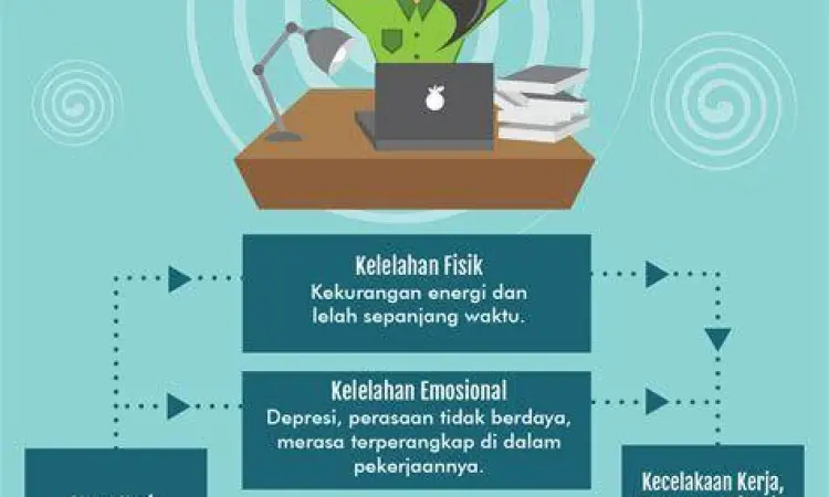 Seseorang merasa lelah di depan laptop