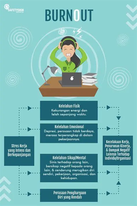 Gejala Burnout Seseorang merasa lelah di depan laptop