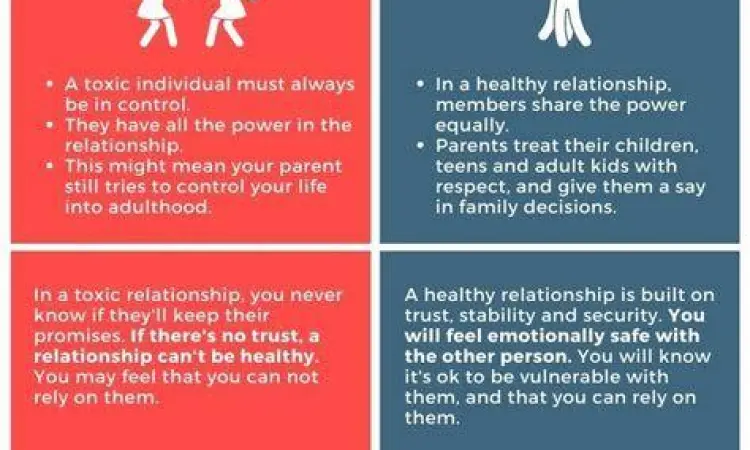 Toxic vs Healthy Relationship Perbandingan hubungan toksik dan sehat