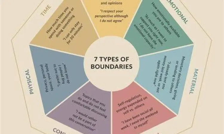 Setting Boundaries Ilustrasi menetapkan batasan diri