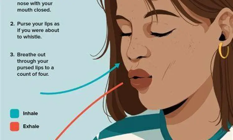 ilustrasi teknik pernapasan pursed lip breathing