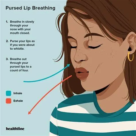Teknik Pernapasan ilustrasi teknik pernapasan pursed lip breathing