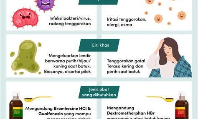 Ilustrasi gejala flu dan batuk berdahak