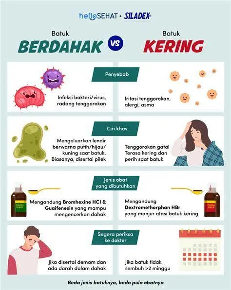 Gejala yang dapat diredakan Dextral Ilustrasi gejala flu dan batuk berdahak