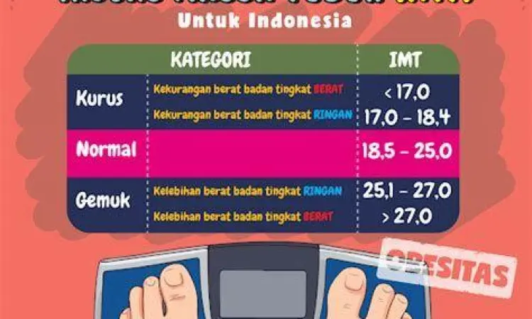 Tabel klasifikasi indeks massa tubuh untuk populasi Asia
