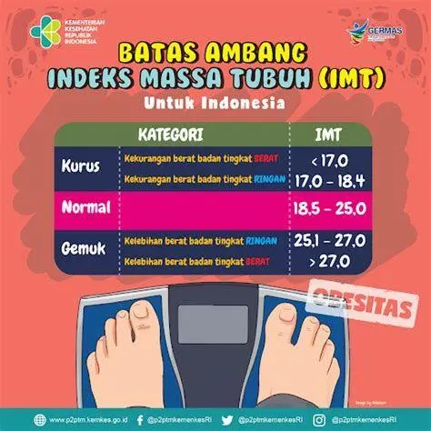 Tabel IMT Indonesia Tabel klasifikasi indeks massa tubuh untuk populasi Asia