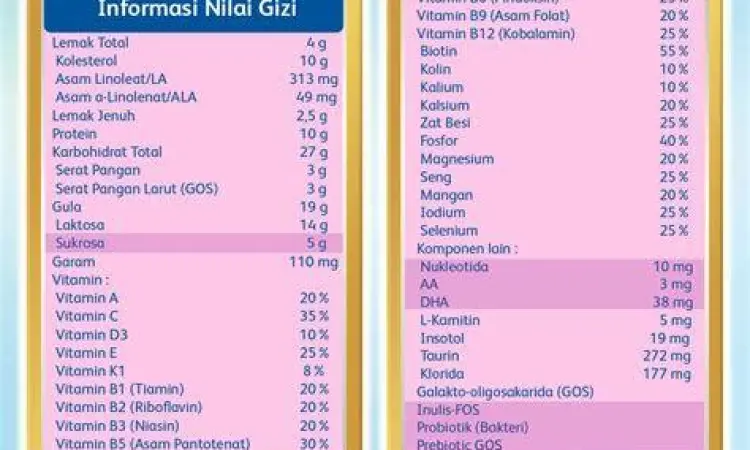 Label informasi nilai gizi pada kemasan susu ibu hamil