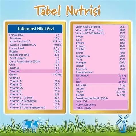 Membaca Label Nutrisi Susu Label informasi nilai gizi pada kemasan susu ibu hamil