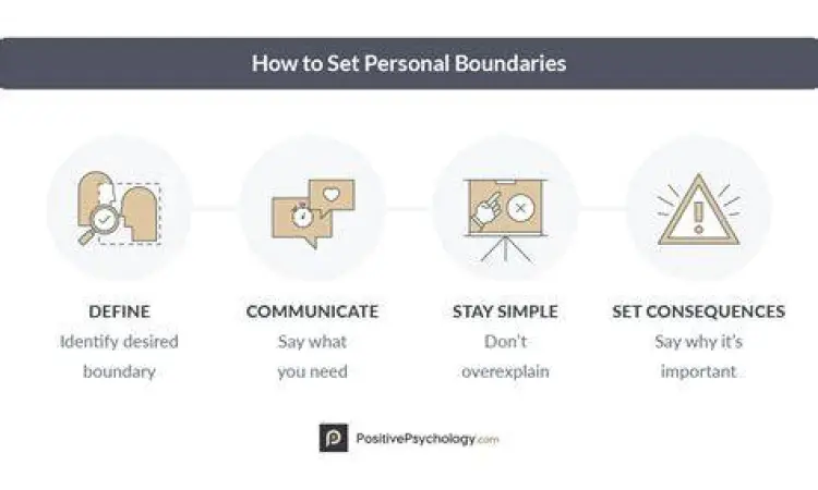 Boundaries yang Sehat Membangun batasan yang sehat