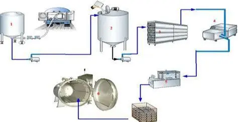 Proses Sterilisasi Susu Ilustrasi proses sterilisasi susu sapi murni