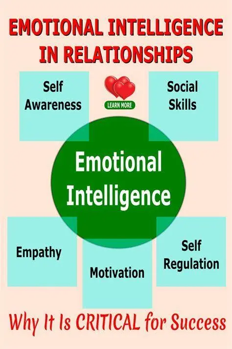 Kecerdasan Emosional dan Green Flag Ilustrasi kecerdasan emosional dalam hubungan