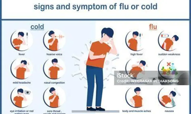 Ilustrasi gejala flu dan batuk yang diredakan Lodecon