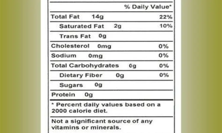 Kandungan Nutrisi Zaitun kandungan nutrisi minyak zaitun