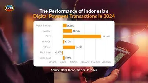 Pembayaran Pajak Digital Pembayaran pajak daerah secara digital menggunakan smartphone