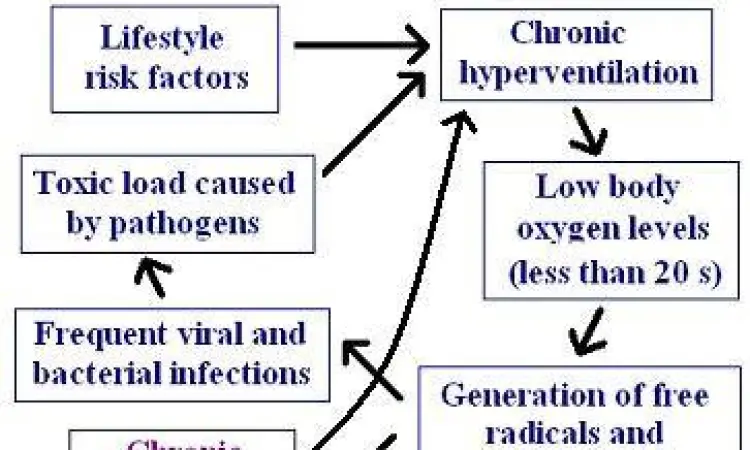 Cara Kerja Dekongestan Mekanisme kerja dekongestan pada hidung