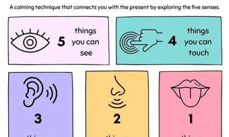 Teknik Grounding 5-4-3-2-1 Langkah-langkah melakukan teknik grounding 54321