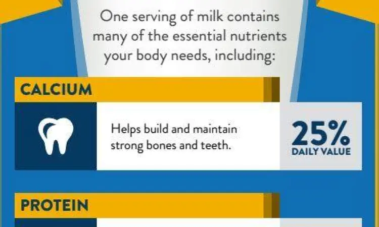 Kandungan Gizi Susu Infografis nutrisi dalam susu sapi