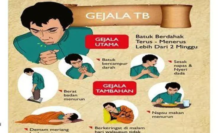 Infografis ciri ciri tbc pada sistem pernapasan