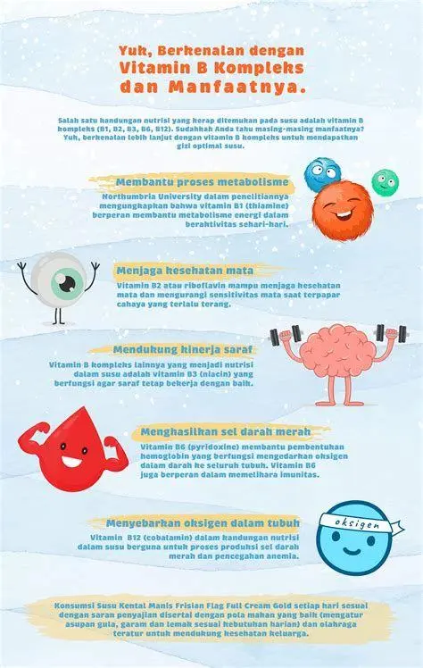 Manfaat Utama Vitamin B Kompleks Infografis manfaat vitamin B kompleks bagi kesehatan saraf dan energi