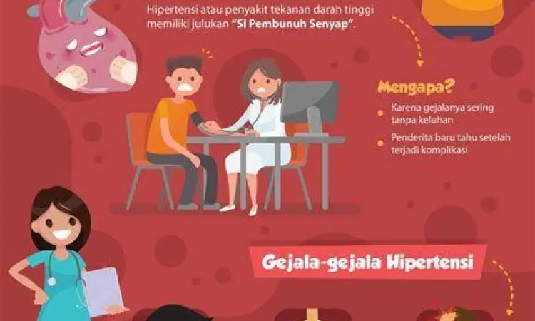 Gejala hipertensi yang membutuhkan pengobatan amlodipine