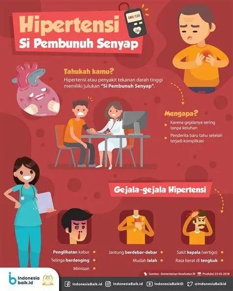 Kondisi Hipertensi dan Angina Gejala hipertensi yang membutuhkan pengobatan amlodipine