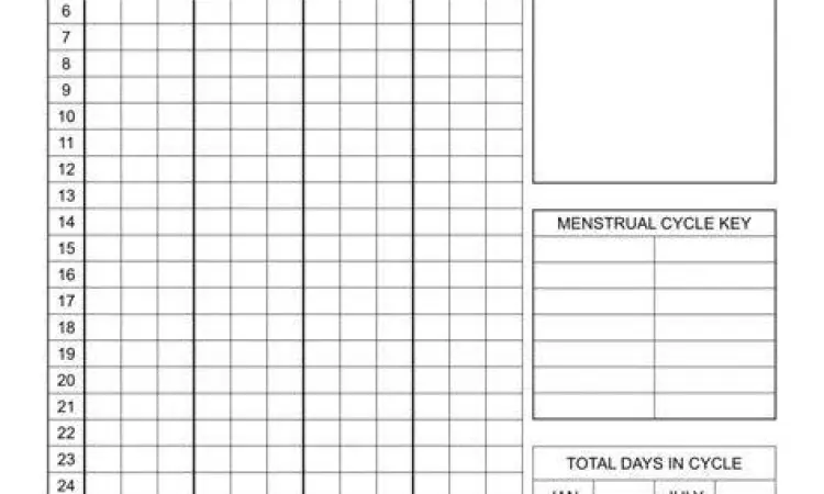 Pelacakan Siklus Pasca Pil Darurat Kalender pelacakan siklus menstruasi