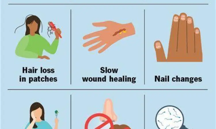 Gejala kekurangan zink pada manusia