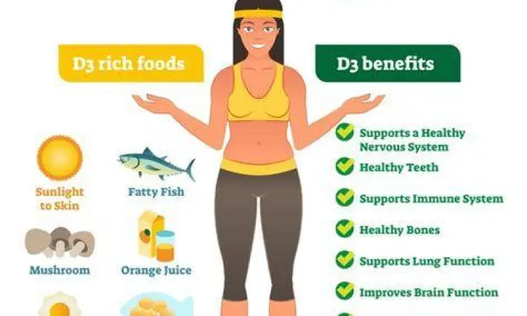 Ilustrasi manfaat vitamin d3 bagi kesehatan tubuh