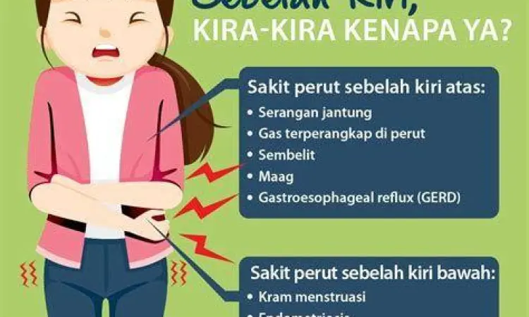Waspada Nyeri Perut Parah Ilustrasi nyeri perut hebat