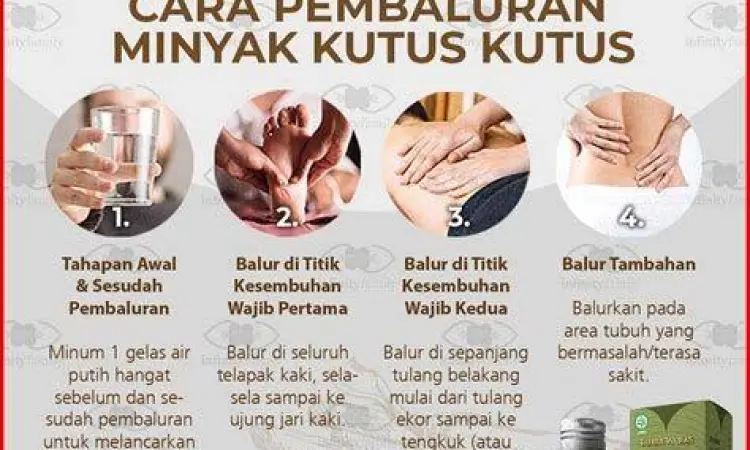 Teknik Balur Minyak Kutus Kutus Ilustrasi cara membalur minyak kutus kutus pada punggung