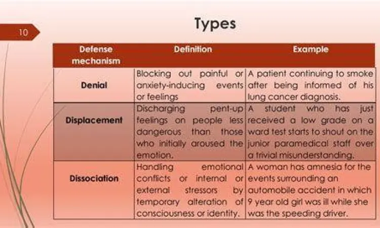 Psikologi Penyangkalan Visualisasi mekanisme pertahanan diri psikologis