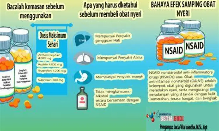 Diagram efek samping NSAID pada lambung