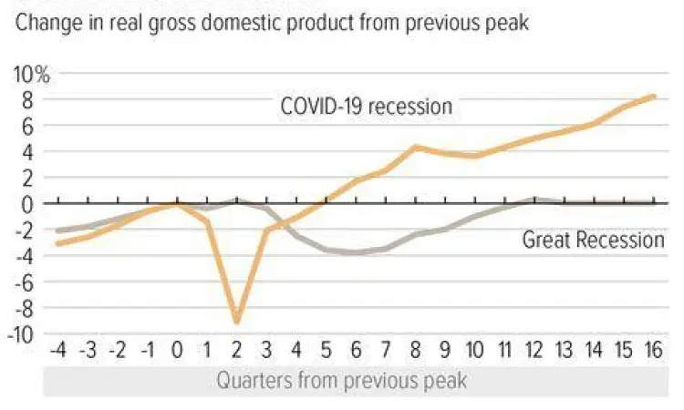 grafik penurunan ekonomi akibat pandemi