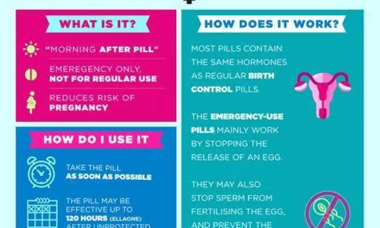 Ilustrasi mekanisme kerja hormon Levonorgestrel dalam mencegah ovulasi