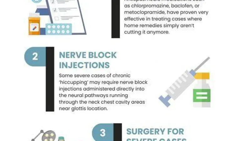 Konsultasi dokter mengenai gejala cegukan kronis