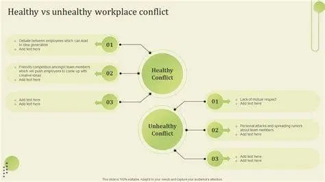 Resolusi Konflik Sehat Perbedaan resolusi konflik sehat dan tidak sehat