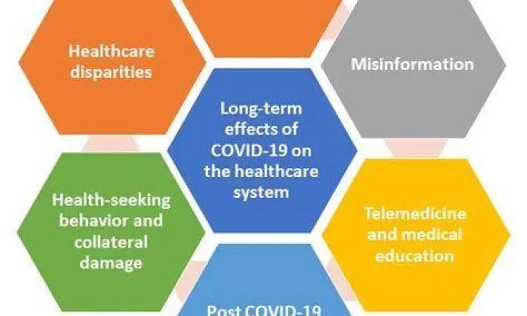 Evolusi Sistem Kesehatan Tenaga medis melakukan perawatan intensif selama pandemi