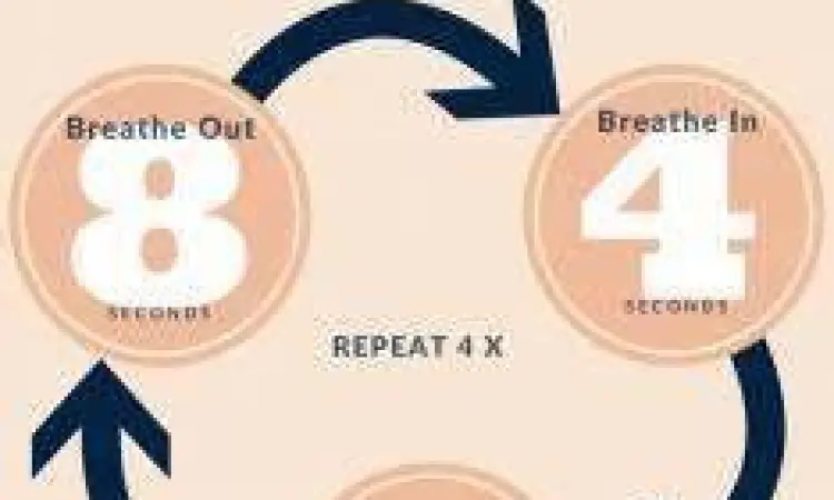 Diagram teknik pernapasan 4-7-8 untuk tidur
