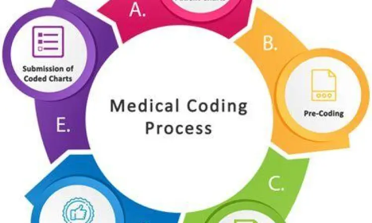 Dokumentasi rekam medis menggunakan kode diagnosis ispa