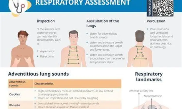 Pemeriksaan Klinis ISPA Anak Pemeriksaan ispa pada anak oleh dokter