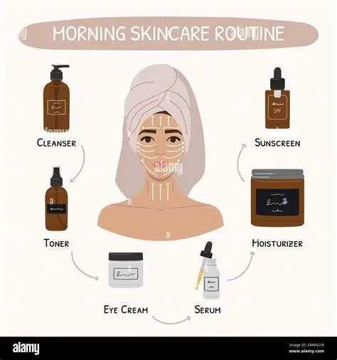 Langkah Pertama Skincare Pagi Membersihkan wajah di pagi hari