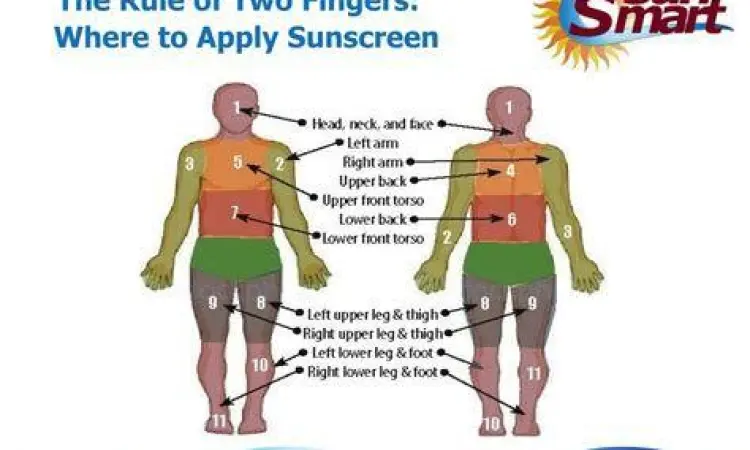 Cara pakai sunscreen dua jari