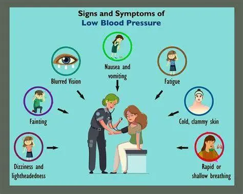 Gejala Umum Hipotensi Infografis gejala tekanan darah rendah seperti pusing dan lemas