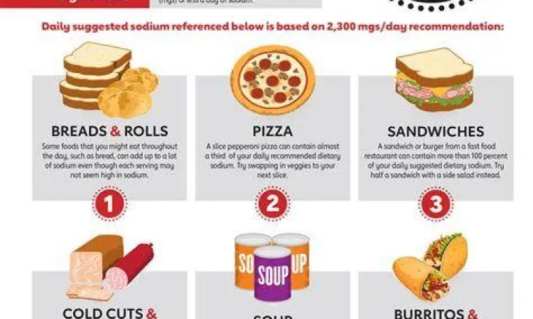 Pilihan Nutrisi Hipotensi Makanan sehat yang mengandung natrium untuk penderita darah rendah