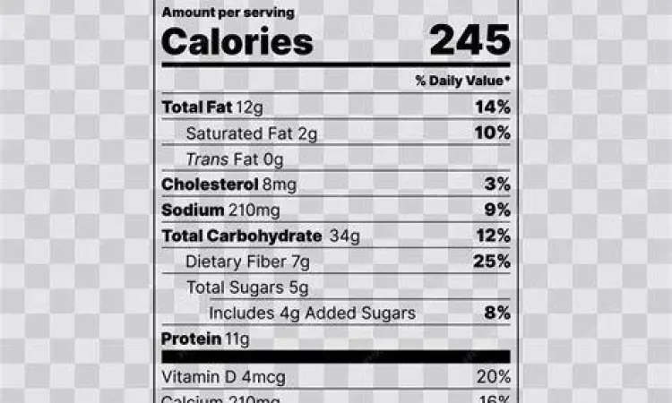 Label informasi nilai gizi pada kemasan makanan